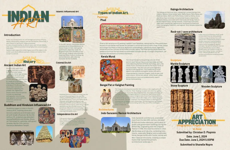 Sculpture Eradication Analysis